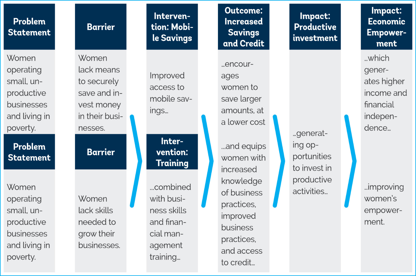 Theory of change